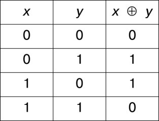 Иллюстрация к книге — Математика и криптография. Тайны шифров и логическое мышление [image81.jpg]