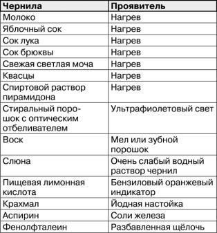 Иллюстрация к книге — Математика и криптография. Тайны шифров и логическое мышление [image88.jpg]