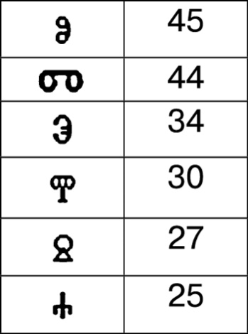 Иллюстрация к книге — Математика и криптография. Тайны шифров и логическое мышление [image9.jpg]