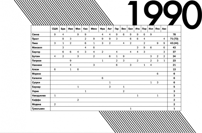 Иллюстрация к книге — Формула 1. Российский голос [i_003.jpg]