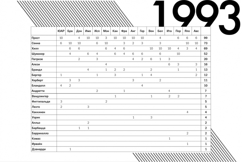 Иллюстрация к книге — Формула 1. Российский голос [i_009.jpg]