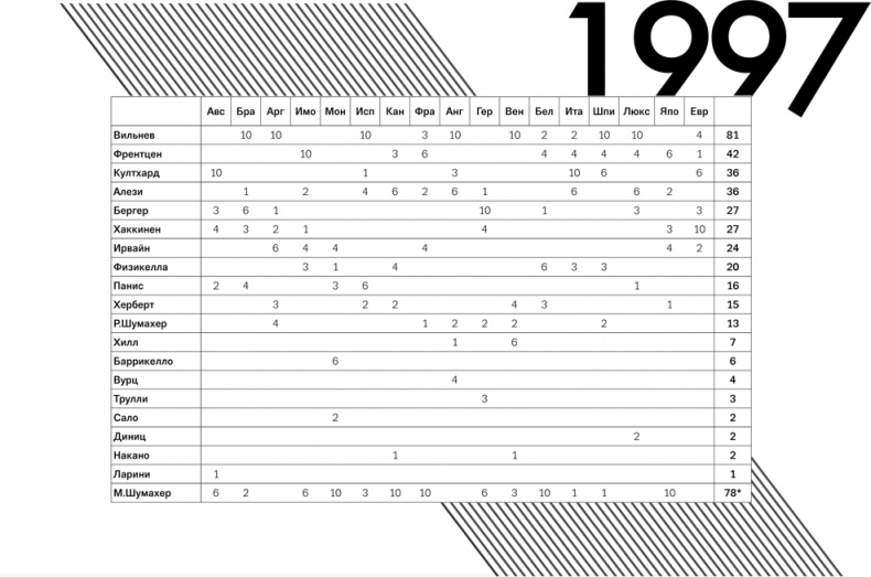 Иллюстрация к книге — Формула 1. Российский голос [i_017.jpg]