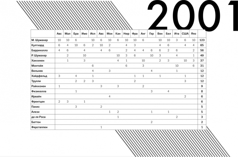Иллюстрация к книге — Формула 1. Российский голос [i_025.jpg]