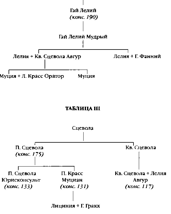 Иллюстрация к книге — Повседневная жизнь римского патриция в эпоху разрушения Карфагена [i_037.jpg]