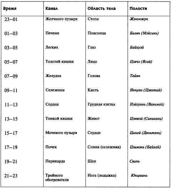 Иллюстрация к книге — Цигун для здоровья и боевых искусств. Полный практический курс [_08.jpg]