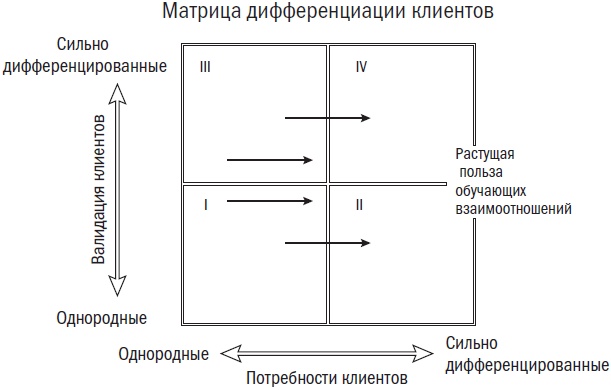 Иллюстрация к книге — Сила простоты. Руководство по созданию эффективных маркетинговых стратегий [i_003.jpg]