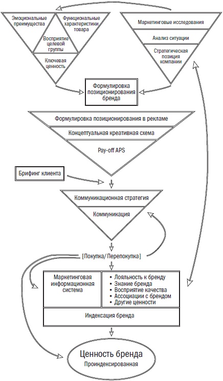 Иллюстрация к книге — Сила простоты. Руководство по созданию эффективных маркетинговых стратегий [i_008.jpg]