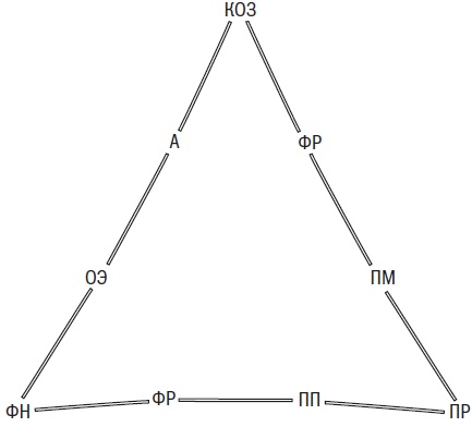 Иллюстрация к книге — Сила простоты. Руководство по созданию эффективных маркетинговых стратегий [i_009.jpg]