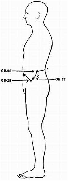 Иллюстрация к книге — Цигун. Изменения мышц и сухожилий промывания костного и головного мозга. Секреты молодости [_74.jpg]