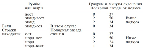 Иллюстрация к книге — История географических карт [i_064.jpg]