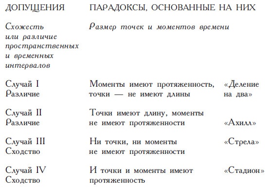 Иллюстрация к книге — Философы Древней Греции [i_009.jpg]