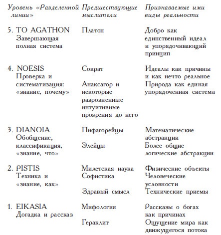 Иллюстрация к книге — Философы Древней Греции [i_016.jpg]