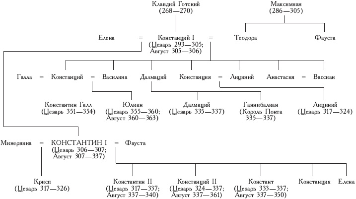 Иллюстрация к книге — Век Константина Великого [_01.jpg]