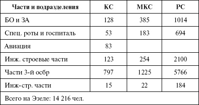Иллюстрация к книге — Моонзунд 1941. "Русский солдат сражается упорно и храбро" [autogen_ebook_id12.jpg]
