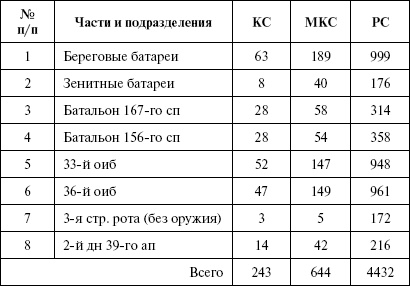 Иллюстрация к книге — Моонзунд 1941. "Русский солдат сражается упорно и храбро" [autogen_ebook_id13.jpg]
