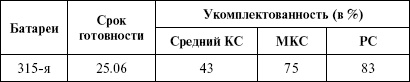 Иллюстрация к книге — Моонзунд 1941. "Русский солдат сражается упорно и храбро" [autogen_ebook_id20.jpg]