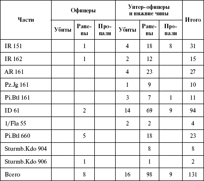 Иллюстрация к книге — Моонзунд 1941. "Русский солдат сражается упорно и храбро" [autogen_ebook_id38.jpg]