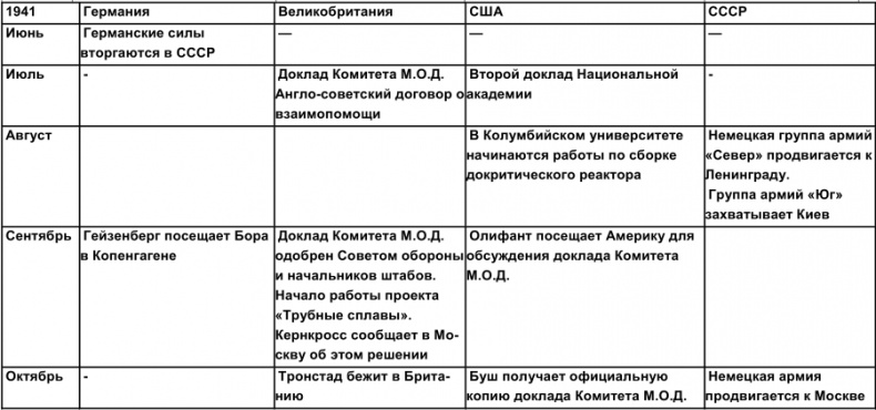 Иллюстрация к книге — Тайная история атомной бомбы [i_008.jpg]