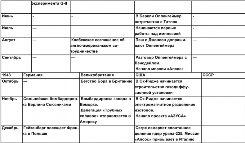 Иллюстрация к книге — Тайная история атомной бомбы [i_012.jpg]