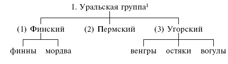 Иллюстрация к книге — Варвары и Рим. Крушение империи [i_001.jpg]