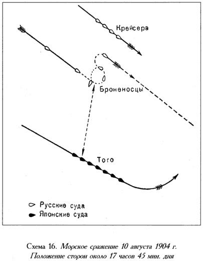 Иллюстрация к книге — Русско-японская война. 1904-1905 [i_016.jpg]