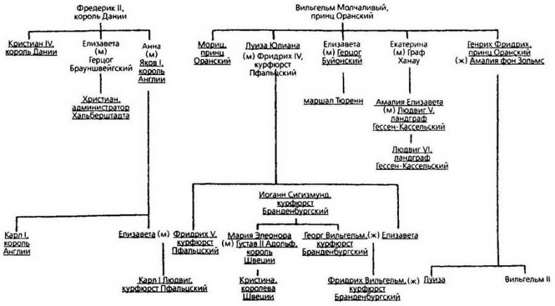 Иллюстрация к книге — Тридцатилетняя война [i_009.jpg]