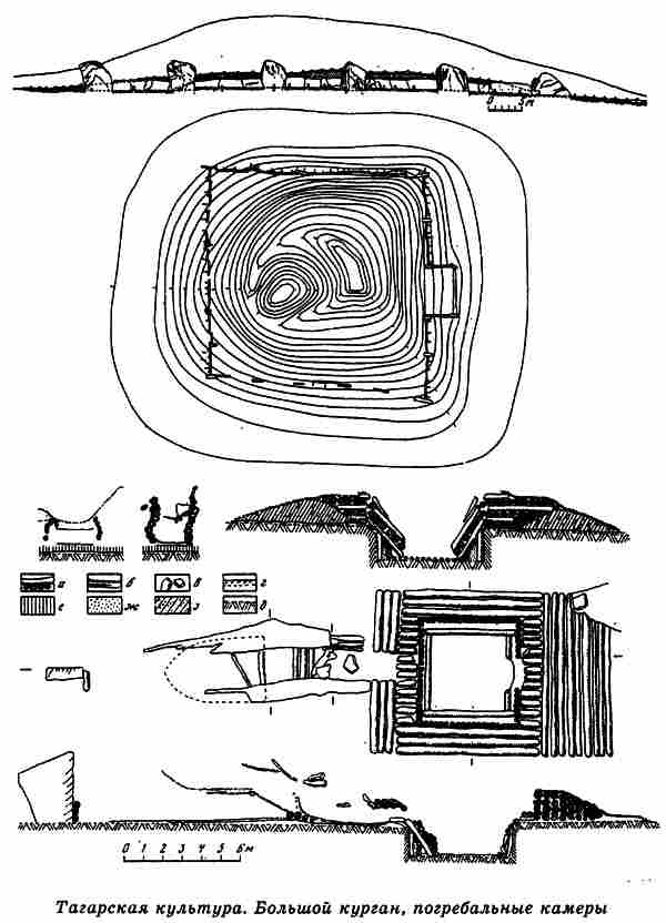 Иллюстрация к книге — Русы Великой Скифии [i_075.jpg]