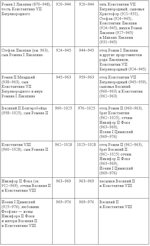 Иллюстрация к книге — Византия и крестоносцы. Падение Византии [img330b109c28474891a927770cf842f4c7.jpg]