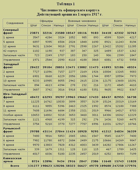 Иллюстрация к книге — Трагедия русского офицерства [i_001.jpg]