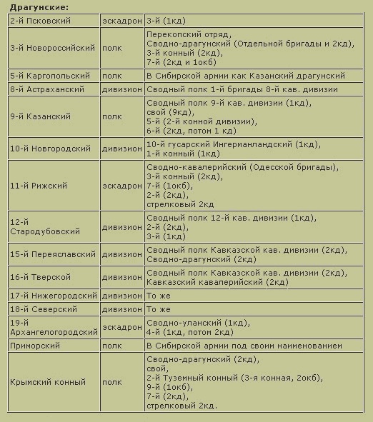 Иллюстрация к книге — Трагедия русского офицерства [i_007.jpg]