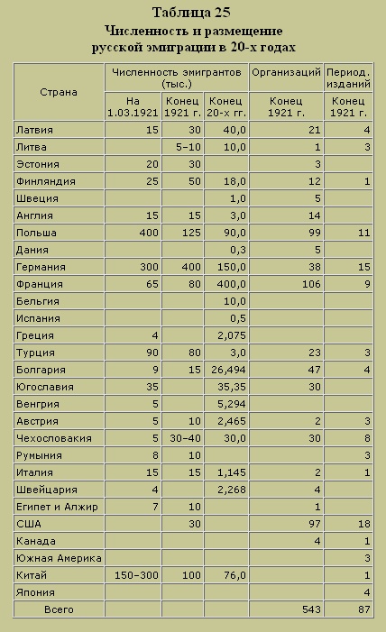 Иллюстрация к книге — Трагедия русского офицерства [i_026.jpg]