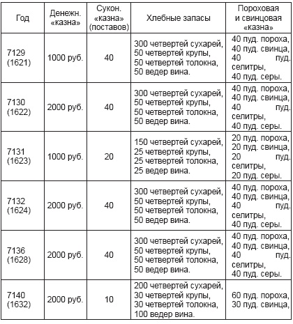 Иллюстрация к книге — Ратные подвиги Древней Руси [i_005.jpg]