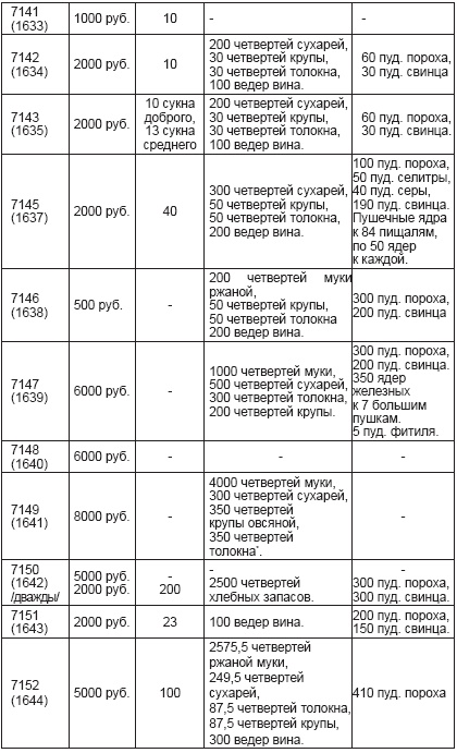 Иллюстрация к книге — Ратные подвиги Древней Руси [i_006.jpg]