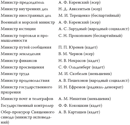 Иллюстрация к книге — 1917. Разгадка «русской» революции [i_011.jpg]