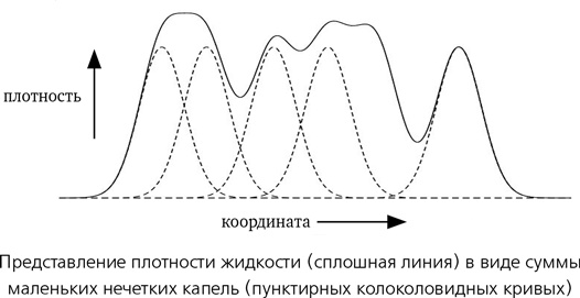 Иллюстрация к книге — Математика космоса. Как современная наука расшифровывает Вселенную [i_008.jpg]