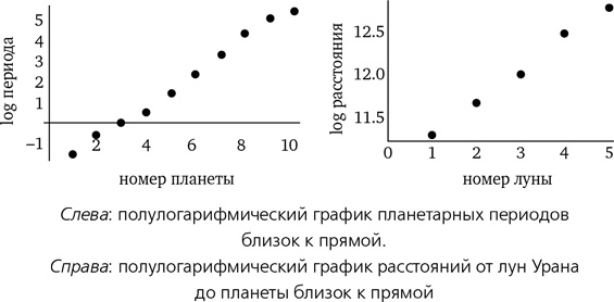 Иллюстрация к книге — Математика космоса. Как современная наука расшифровывает Вселенную [i_011.jpg]
