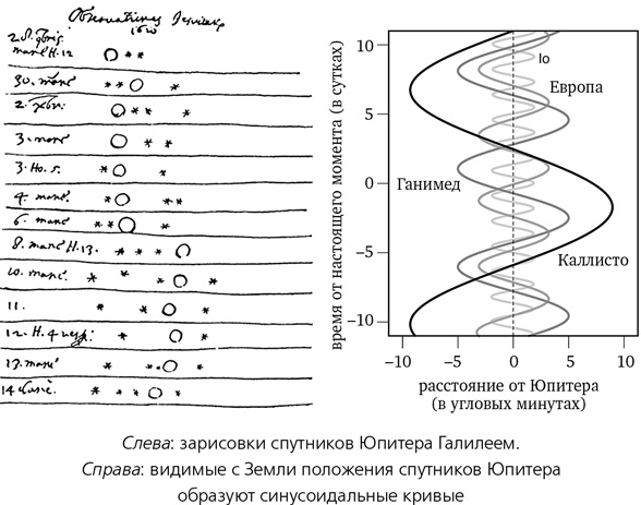 Иллюстрация к книге — Математика космоса. Как современная наука расшифровывает Вселенную [i_021.jpg]