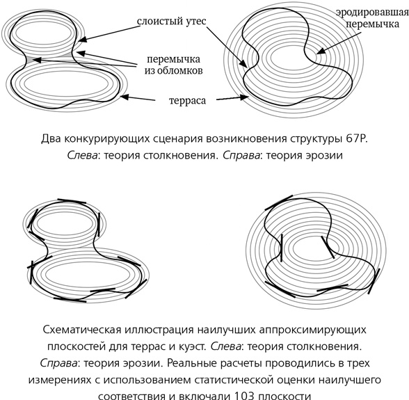 Иллюстрация к книге — Математика космоса. Как современная наука расшифровывает Вселенную [i_026.jpg]