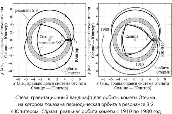 Иллюстрация к книге — Математика космоса. Как современная наука расшифровывает Вселенную [i_034.jpg]