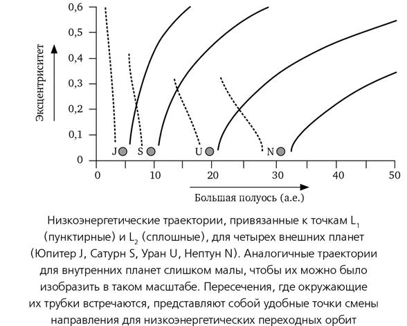 Иллюстрация к книге — Математика космоса. Как современная наука расшифровывает Вселенную [i_037.jpg]
