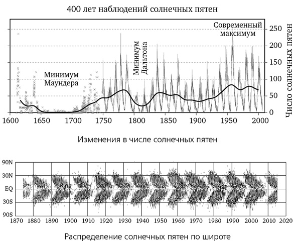 Иллюстрация к книге — Математика космоса. Как современная наука расшифровывает Вселенную [i_042.jpg]