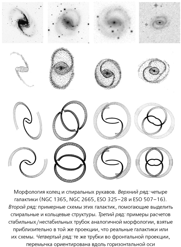 Иллюстрация к книге — Математика космоса. Как современная наука расшифровывает Вселенную [i_053.jpg]