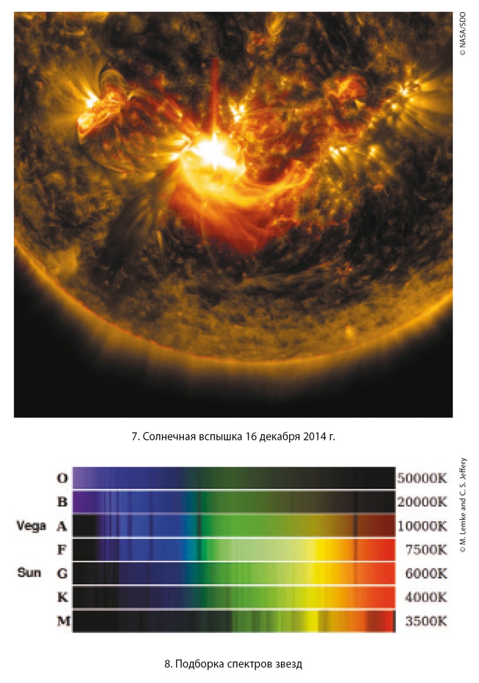 Иллюстрация к книге — Математика космоса. Как современная наука расшифровывает Вселенную [i_073.jpg]