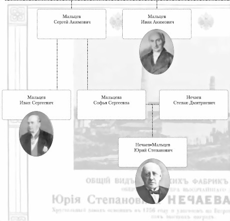 Иллюстрация к книге — Российские предприниматели и меценаты [i_052.jpg]