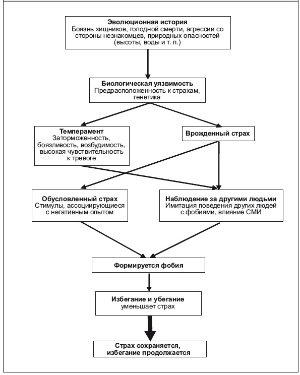 Иллюстрация к книге — Свобода от тревоги. Справься с тревогой, пока она не расправилась с тобой [i_007.jpg]