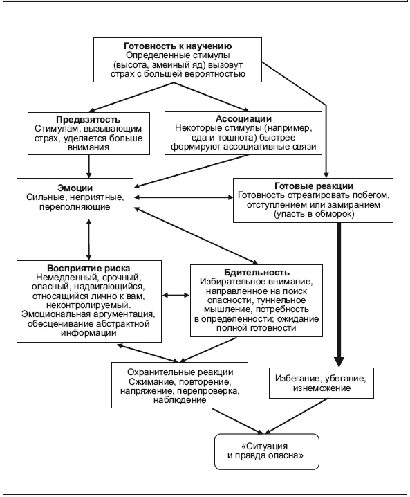 Иллюстрация к книге — Свобода от тревоги. Справься с тревогой, пока она не расправилась с тобой [i_008.jpg]