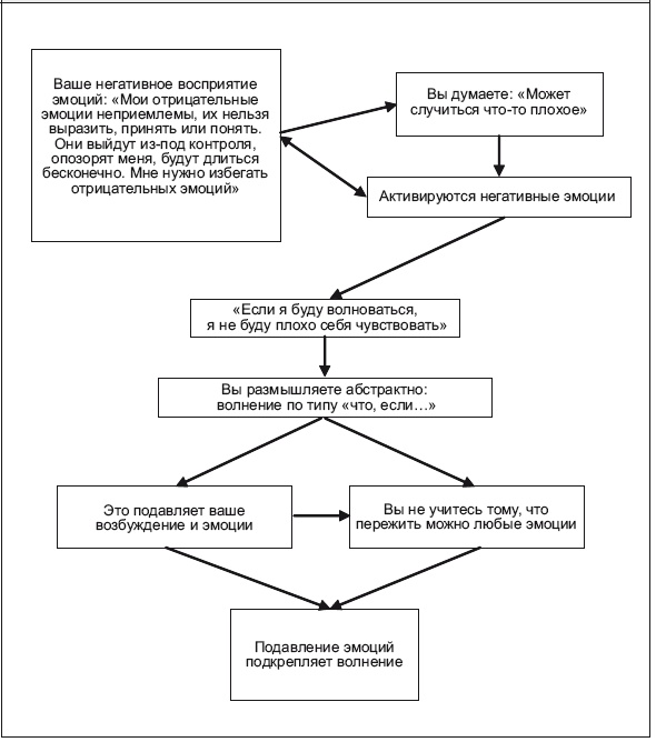 Иллюстрация к книге — Свобода от тревоги. Справься с тревогой, пока она не расправилась с тобой [i_047.jpg]