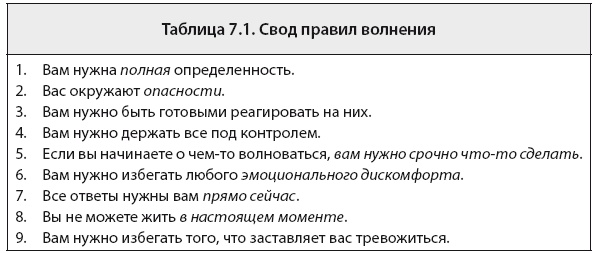 Иллюстрация к книге — Свобода от тревоги. Справься с тревогой, пока она не расправилась с тобой [i_048.jpg]
