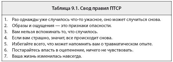 Иллюстрация к книге — Свобода от тревоги. Справься с тревогой, пока она не расправилась с тобой [i_064.jpg]