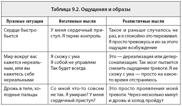 Иллюстрация к книге — Свобода от тревоги. Справься с тревогой, пока она не расправилась с тобой [i_065.jpg]